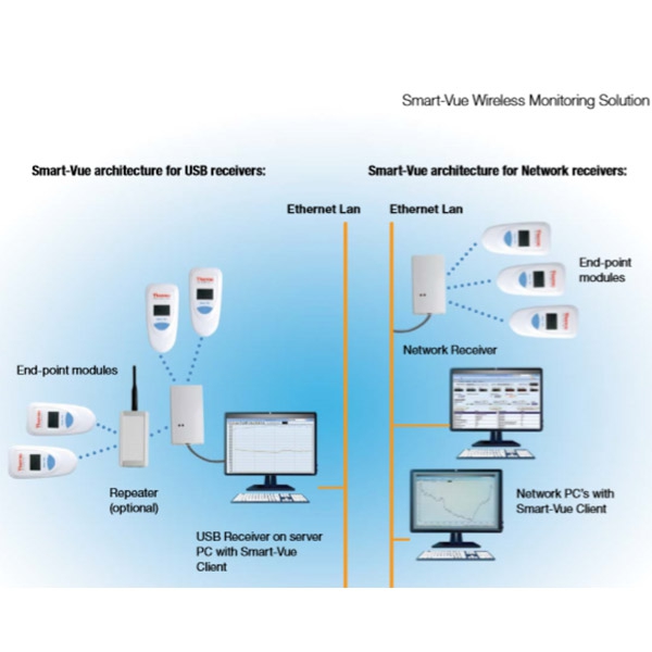 Thermo Scientific Smart-Vue 无线监控解决方案